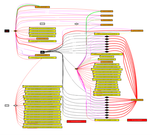 A screenshot of ProcDot’s execution graph.