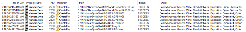 A screenshot of created files by the malware.