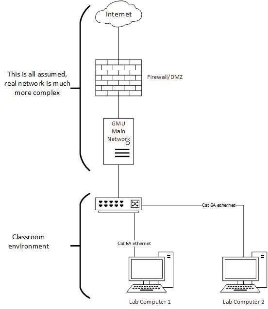 Network Diagram